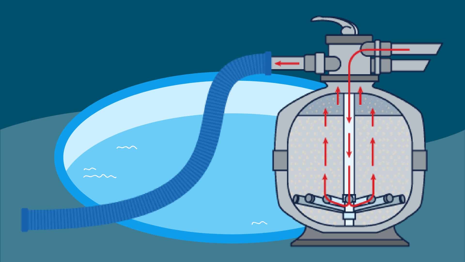 Swim in Style: A Step-by-Step Guide to Cleaning Your Pool - Understanding when and how to backwash the pool filter